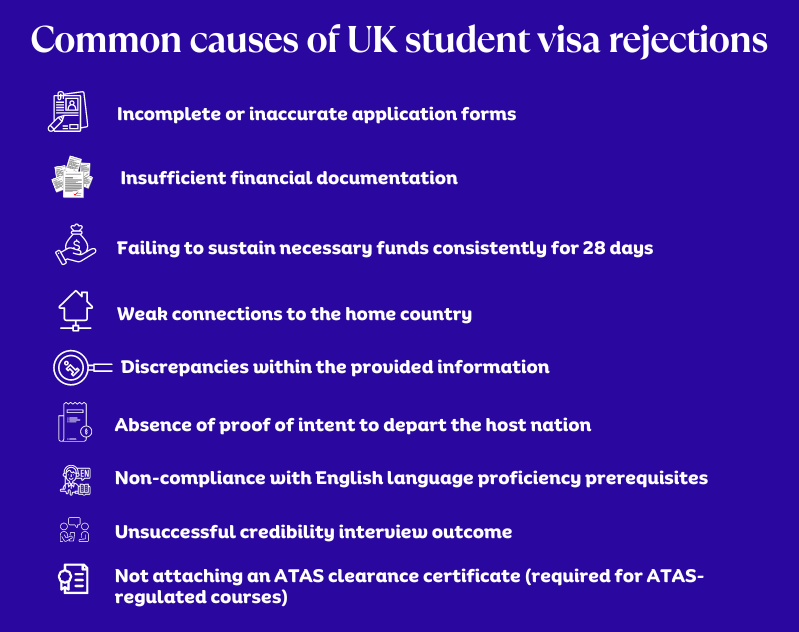 uk student visa rejection rate