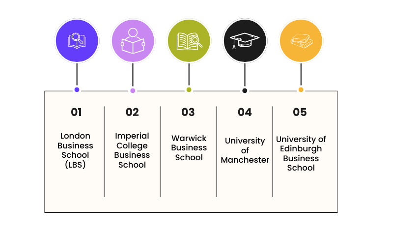 Top MiM colleges in the UK