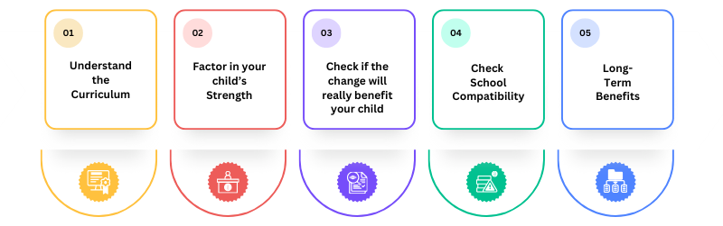 Key factors to keep in mind when switching the curriculum