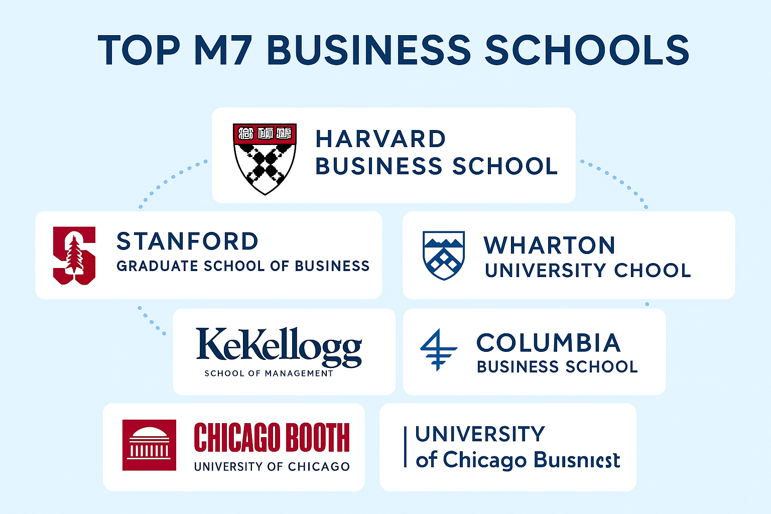 m7 business schools