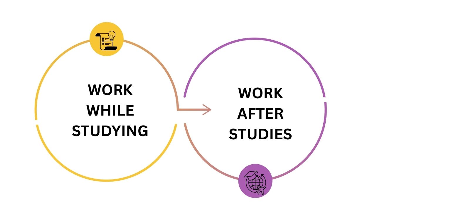 Working in Canada 