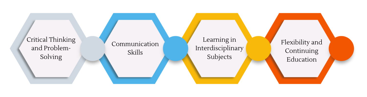 Benefits of a Liberal Arts Education