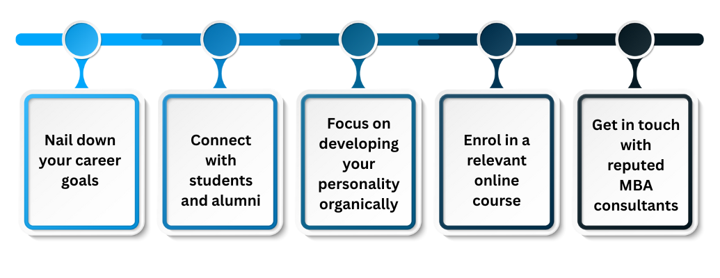 5 key tips on profile development for doing MBA abroad