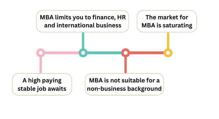 planning to pursue an MBA