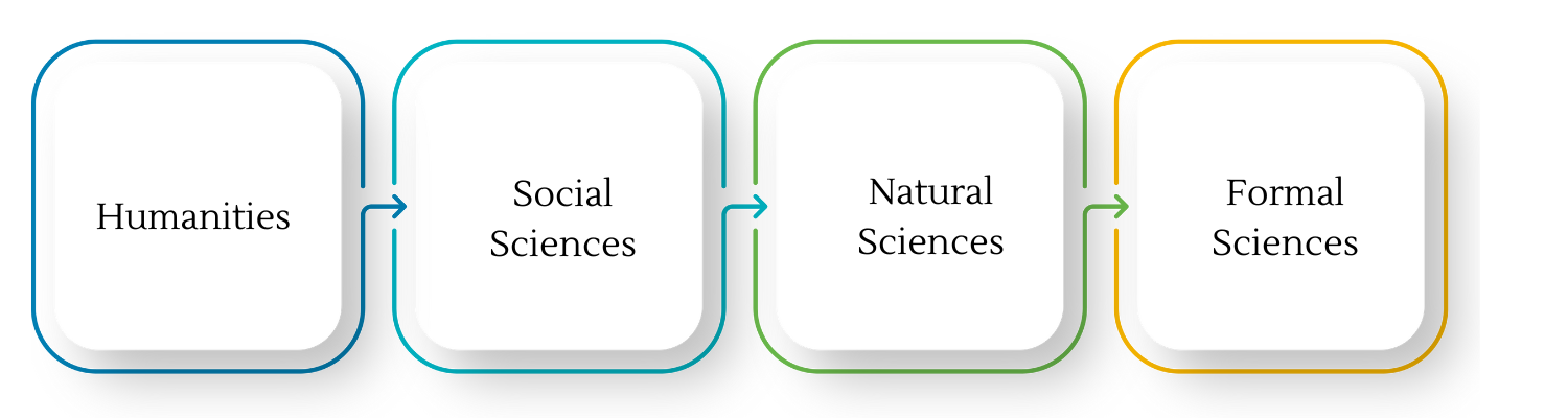 Key Elements of a Liberal Arts Degree