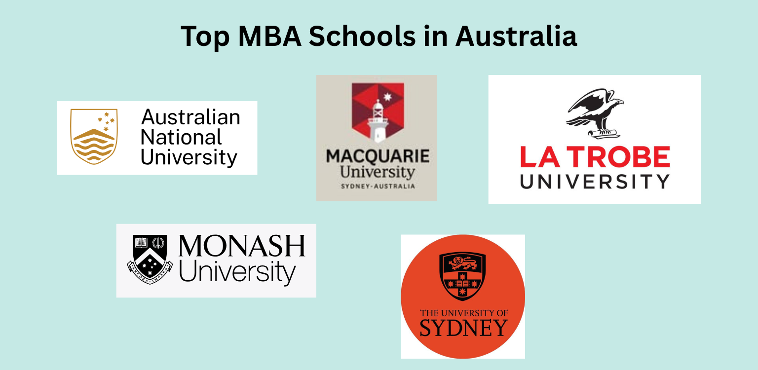 Top MBA Schools in Australia Without GMAT