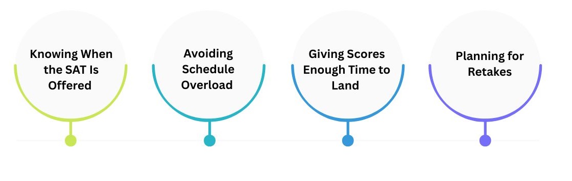 Key Planning Considerations