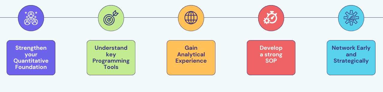 pursue an MS in Business Analytics