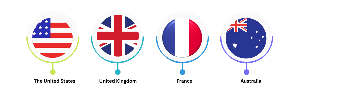 Top Countries for MS in Marketing