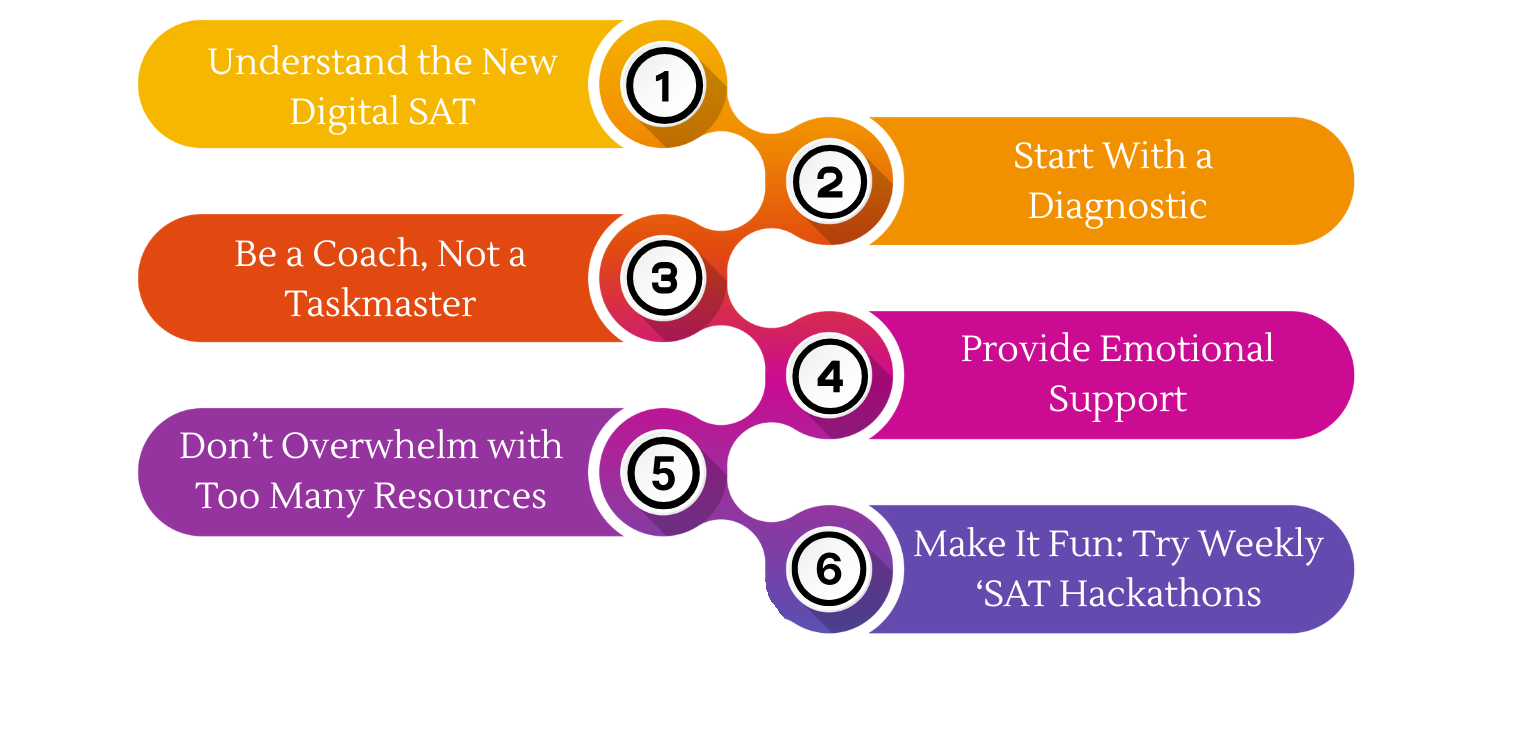 The Parent's Guide for the Perfect SAT Prep