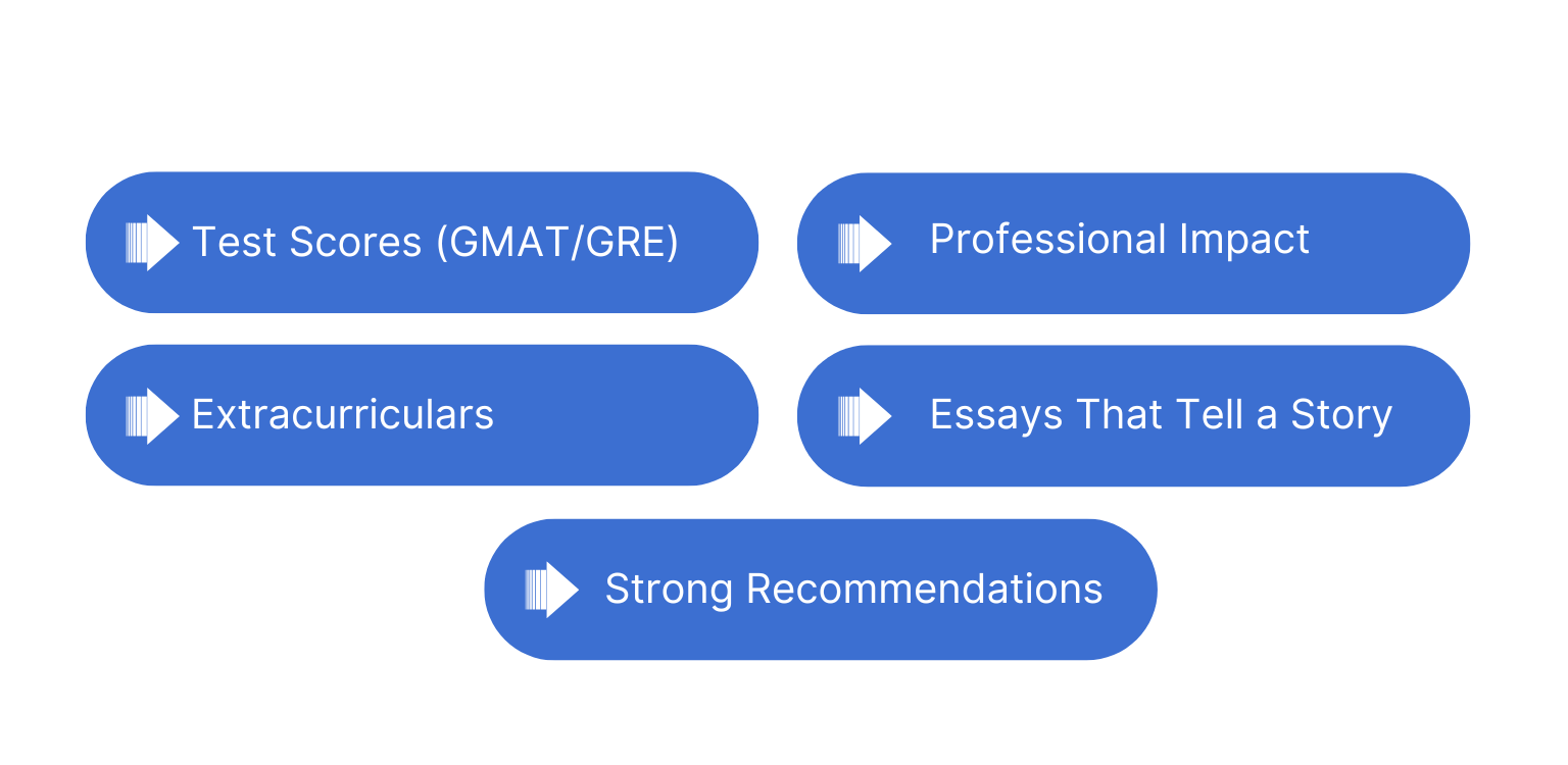 Building a Strong Application as a CA/CPA