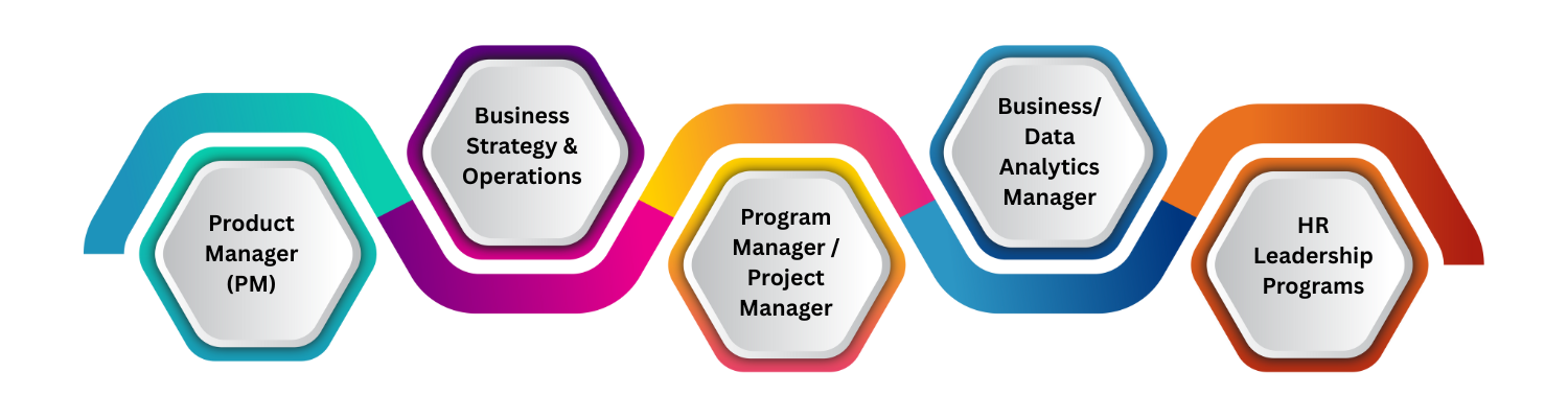 Popular Roles for MBAs in Tech