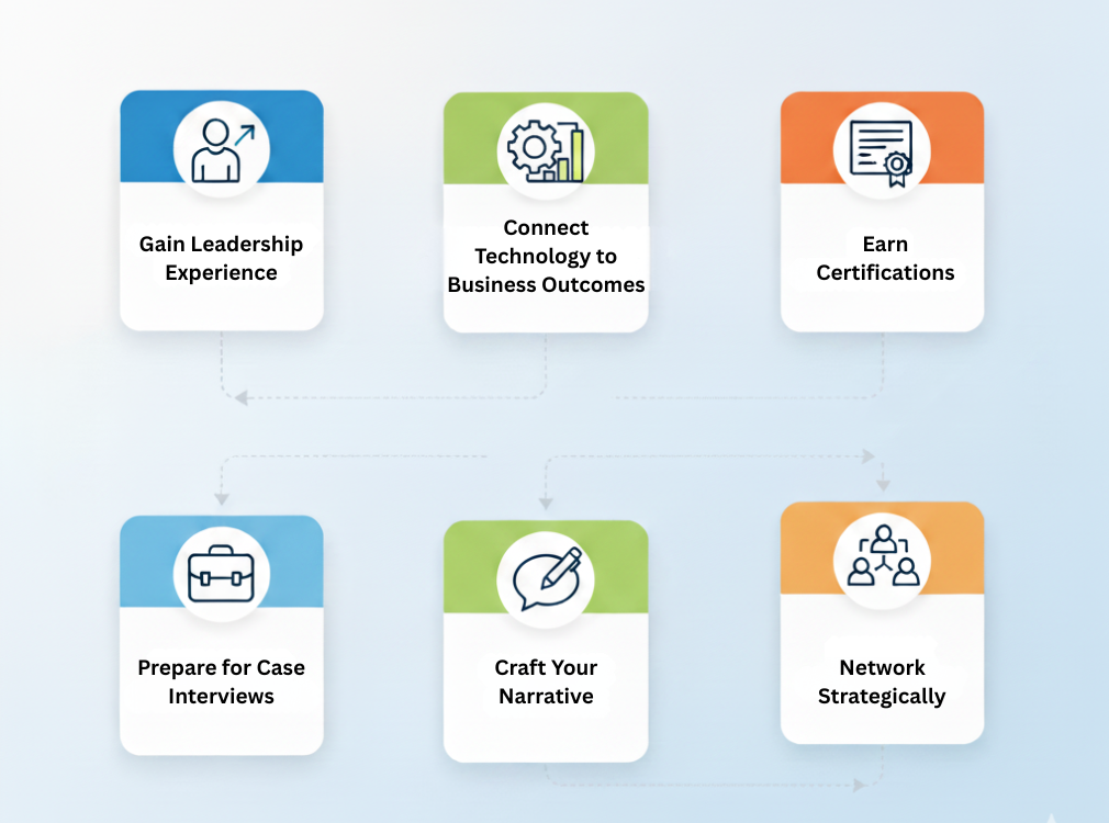 How to Prepare for the Transition into a Consulting Role