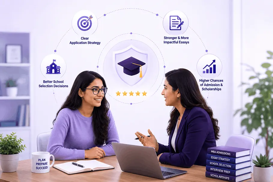 MBA Consultant vs Self-Application